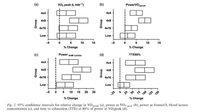 Interval-Duration-vs-improvement-1 Interval-Duration-vs-improvement-1