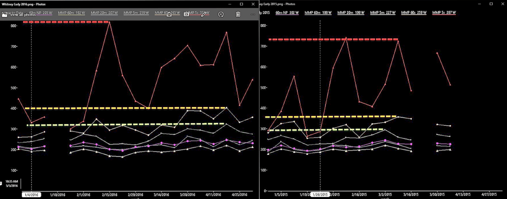 Figure 4: Whitney's early 2016 (left) versus early 2015 (right)