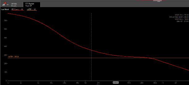 Pro Female PD curve chart