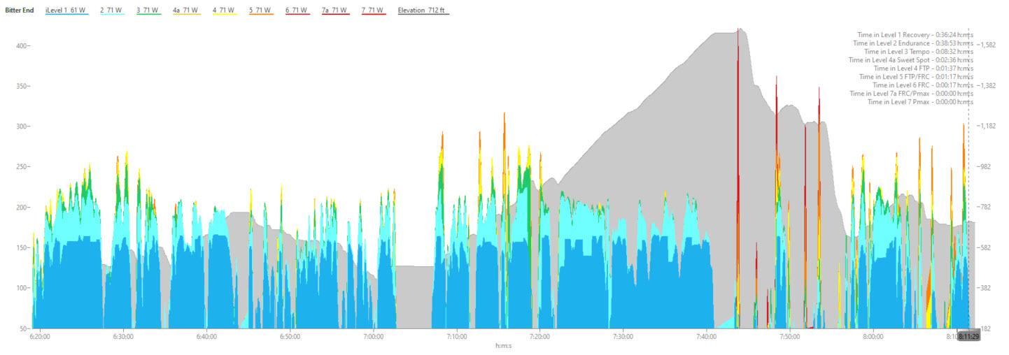 BWR Bitter End Heat Map