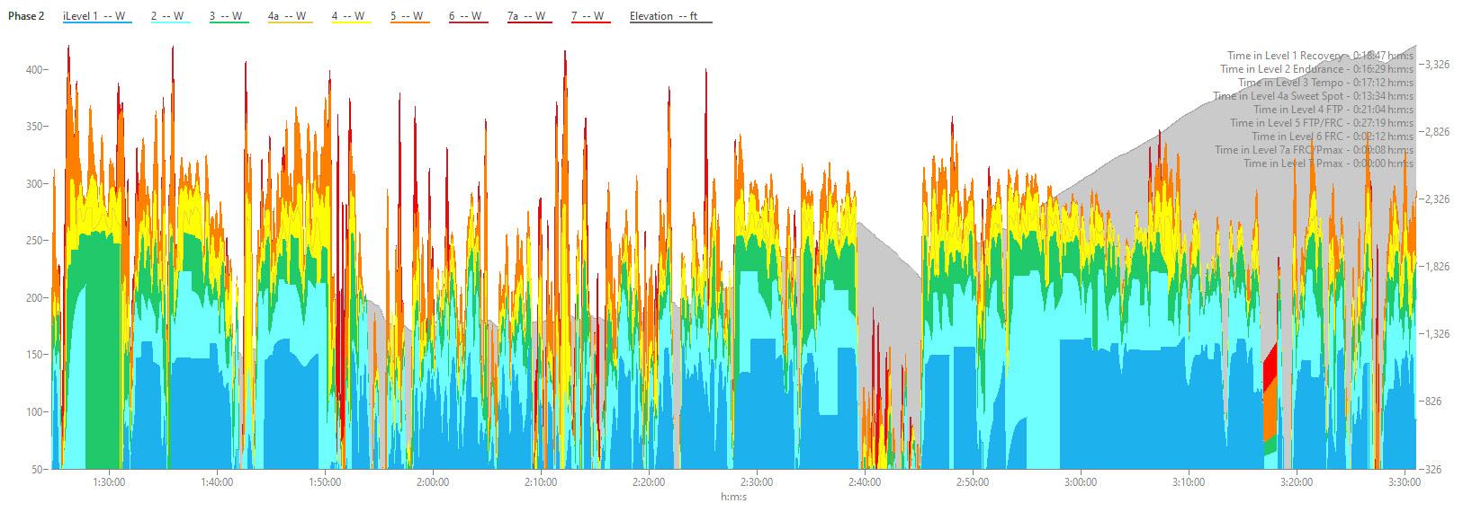 BWR Digging Hole Heat Map