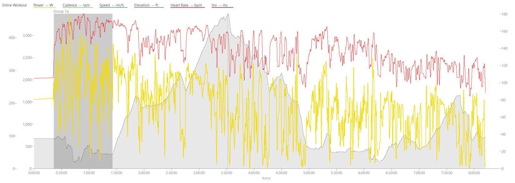 BWR Feeling good heart rate and power