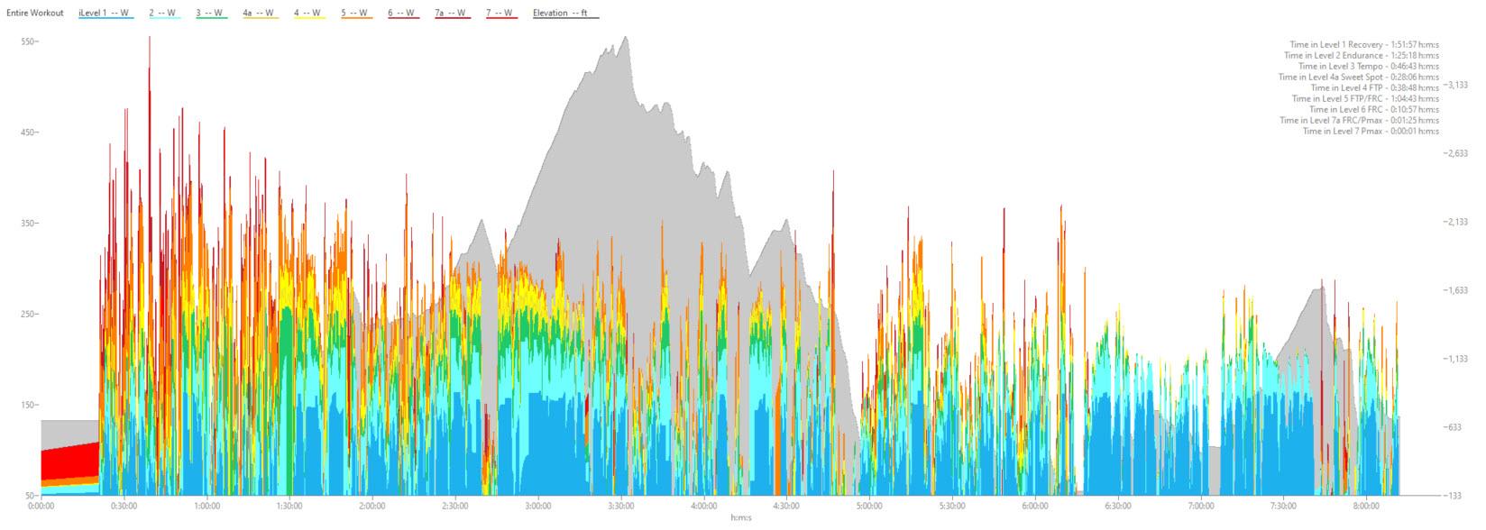 Full course BWR heat map smoothed
