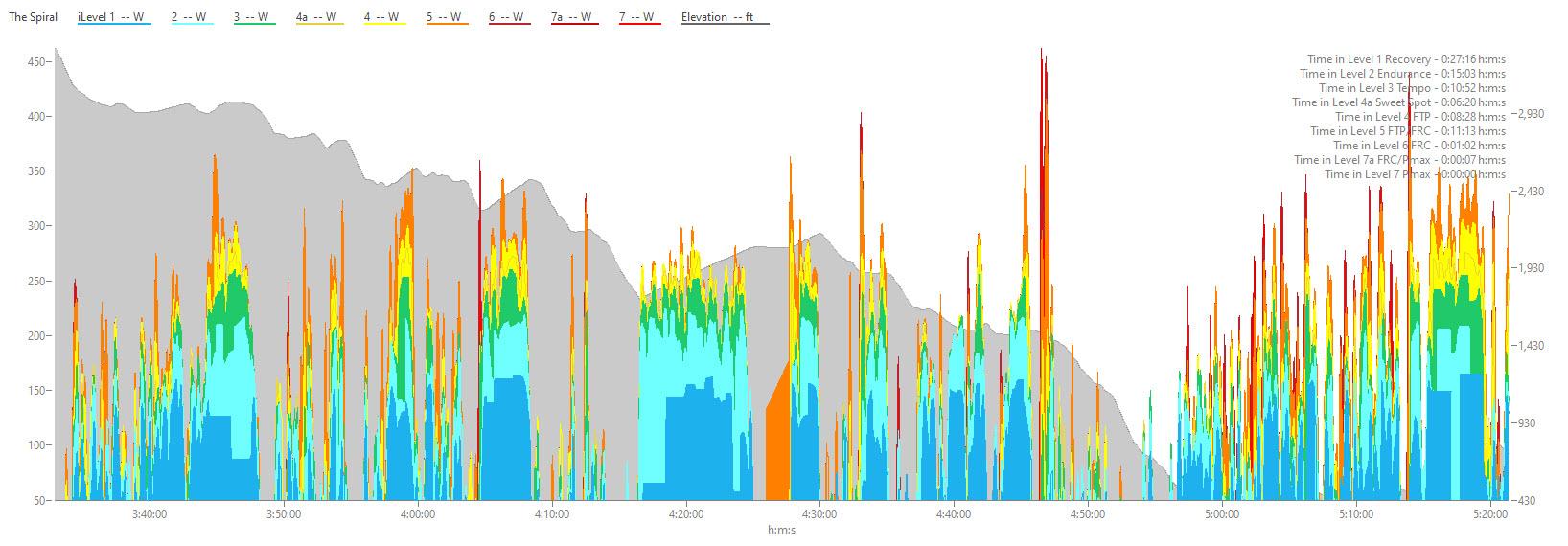 BWR Spiral Heat Map