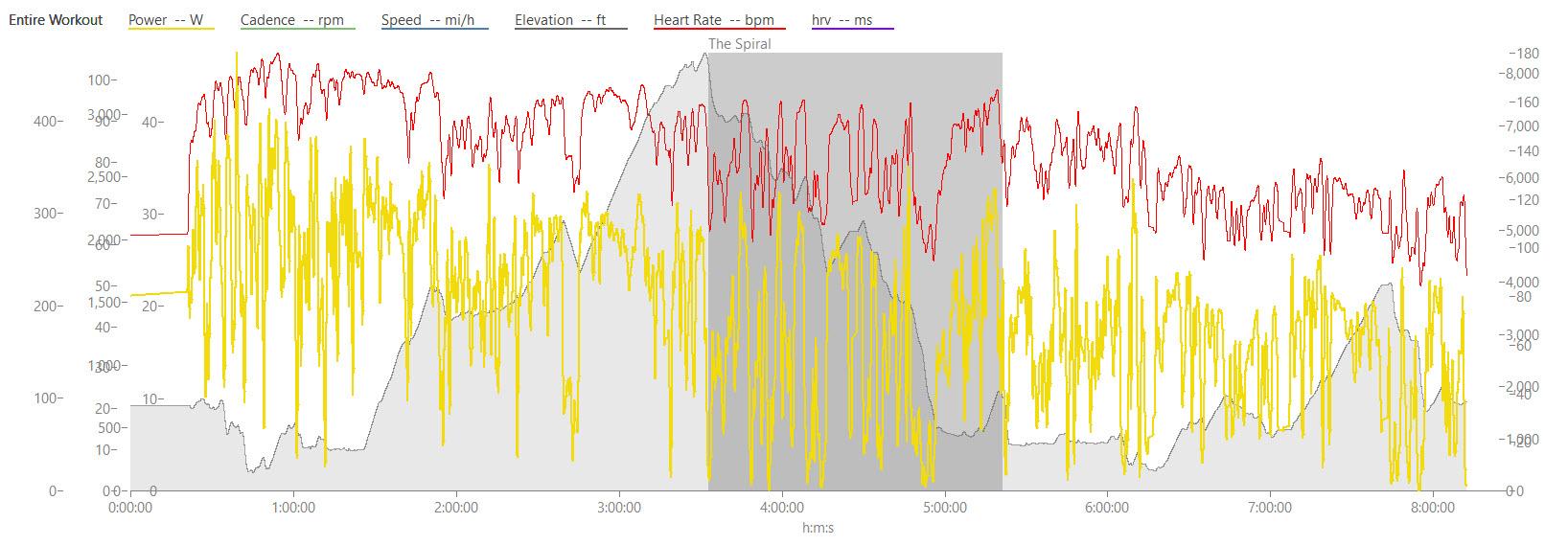 BWR Spiral Power Heart Rate