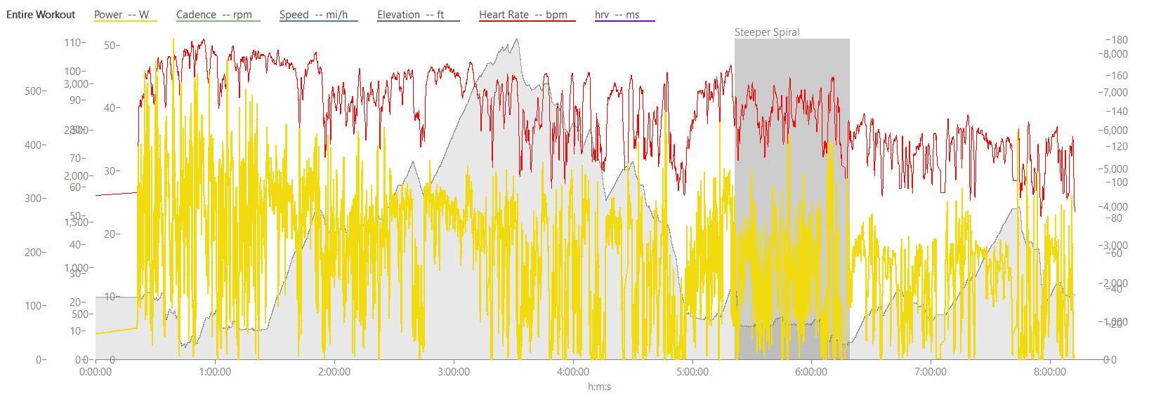 BWR Steeper PWR HR
