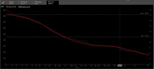 Time Trial Pacing_ Power Curve