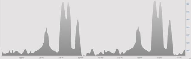 USPro Time Trial Pacing Nationals