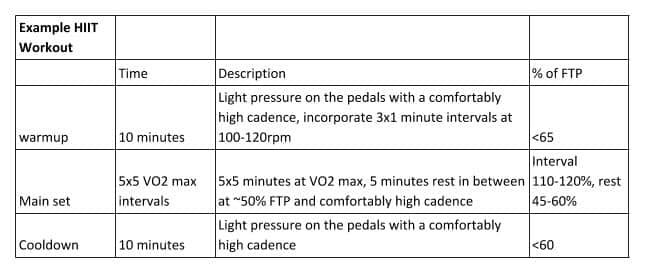 FTP Example HIIT Workout FTP Example HIIT Workout
