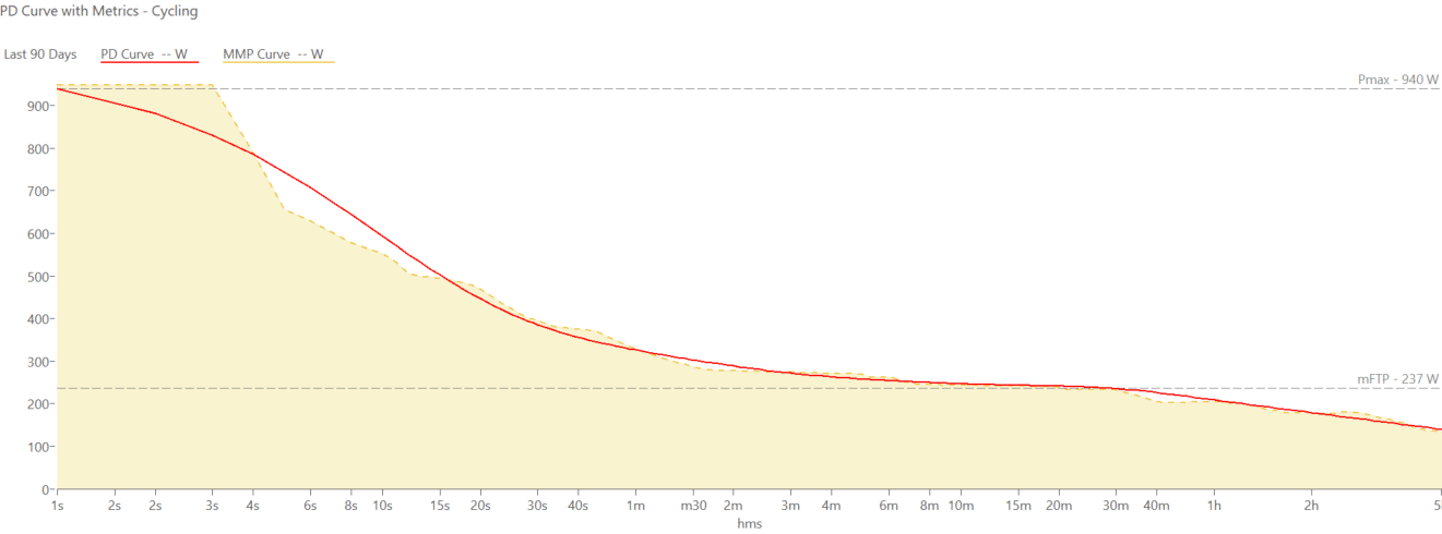 PD Curve with Metrics FTP PD Curve with Metrics