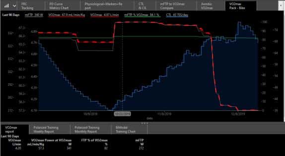 Power duration curve Power duration curve