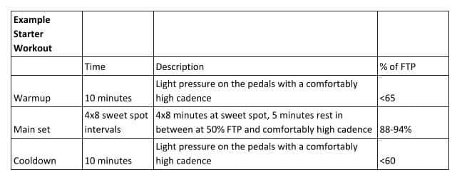 Sweet Spot and Threshold Training Sweet Spot and Threshold Training