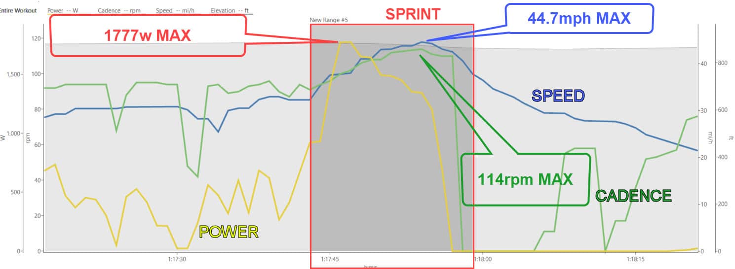 Sprint Peaks Sprint Peaks