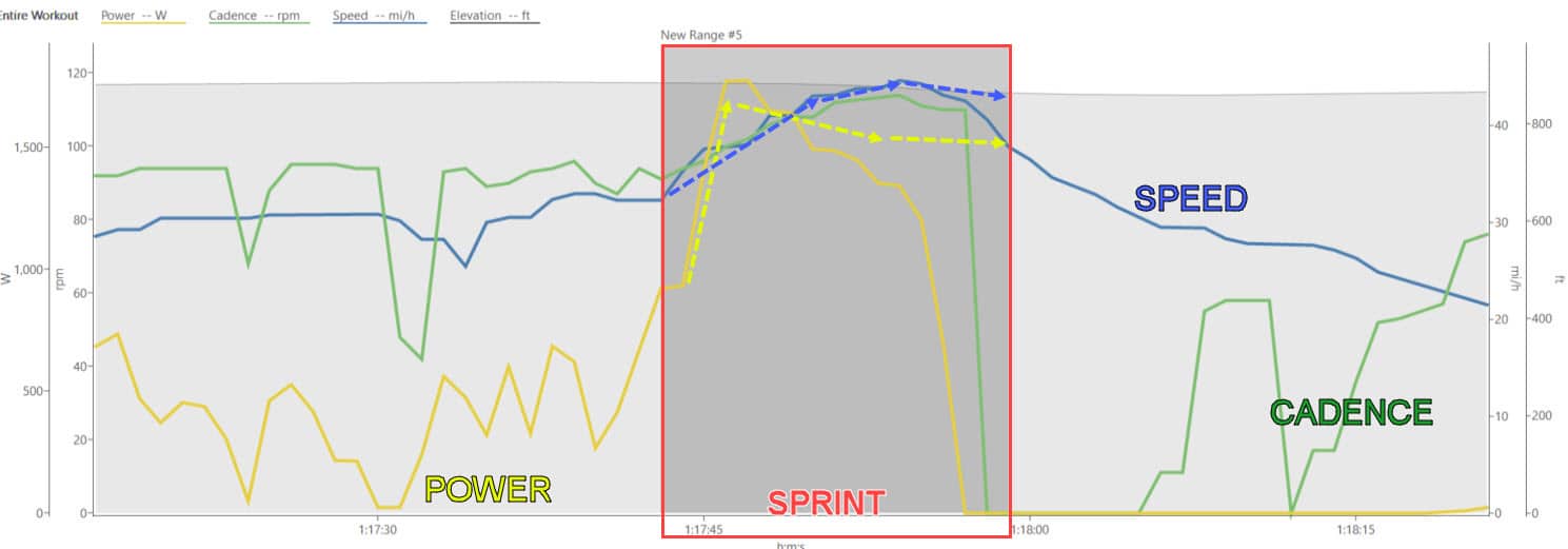 Swing the Hammer longer swing the Hammer longer cycling sprint