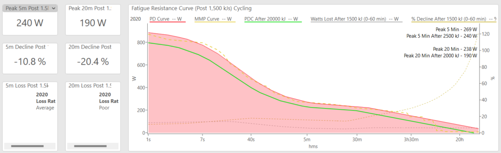 Fatigue Resistance pre-2024